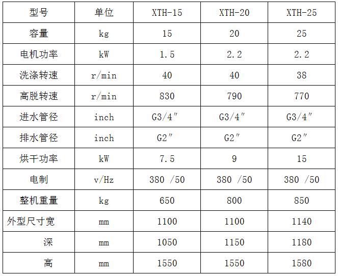 木工除塵器